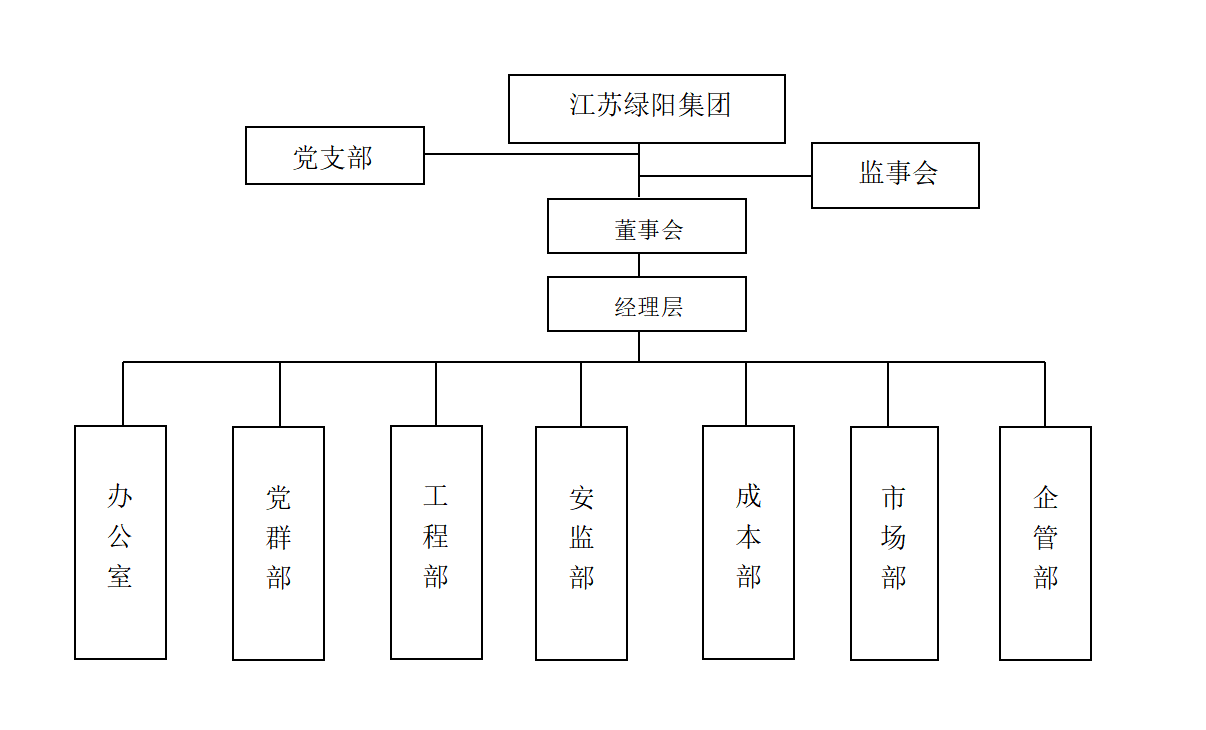 綠陽集團組織架構.png